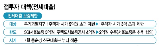 4억 아파트 한 채 있는데, 전세대출 당장 갚아야 하나요? 4억 아파트 한 채 있는데, 전세대출 당장 갚아야 하나요?