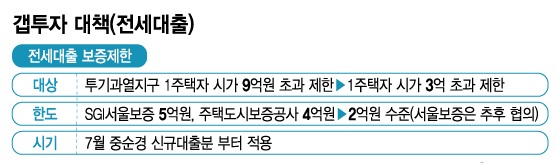 4억 아파트 한 채 있는데, 전세대출 당장 갚아야 하나요?