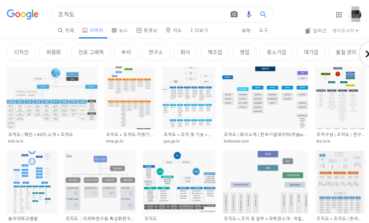  중소기업 회사 조직도 서식 공유드립니다