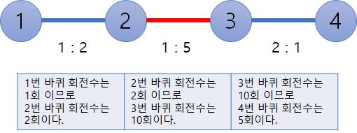 [Boj 10834] KOI 2015 - 벨트 (구현, 수학)