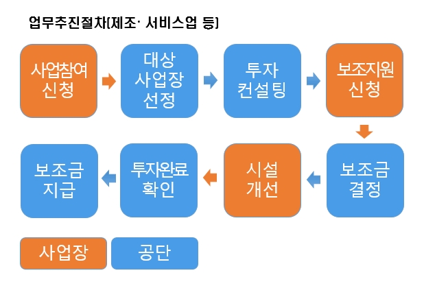  클린사업 보조지원 이동식에어컨 정부지원 70% 구매찬스~!!(잠정중단 계획 알림. 7/22일자 수정)