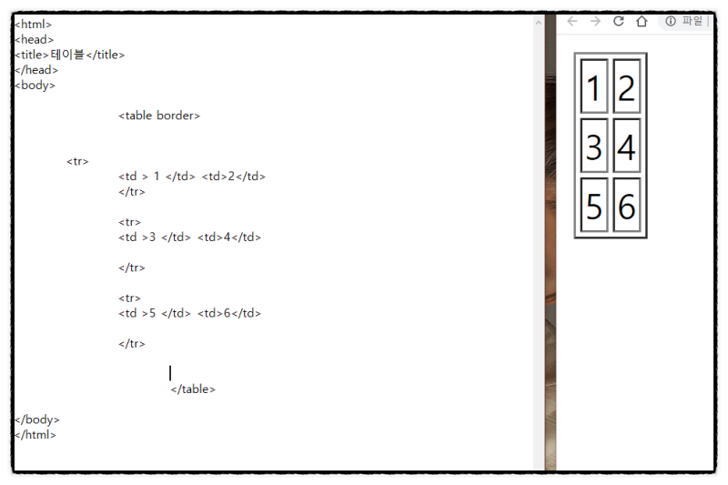 html 표 만들기(2) html table 태그, rowspan 행의 셀합치기, colspan 열의 셀합치기 : 네이버 블로그