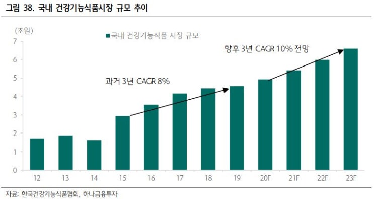  [노바렉스] 투자 포인트 정리