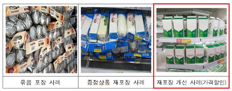  한국경제 ‘재포장금지법’ 보도, 진짜 왜곡일까? 한경 ‘묶음할인’ 금지 단독 보도에 환경부 “할인금지 아냐” 해명…당초 환경부 자료 “판촉 아닌 재포장은 예외”