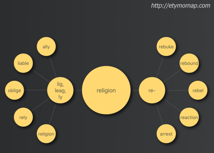 영어 어원맵 3. Religion의 어원과 연관된 단어들은?