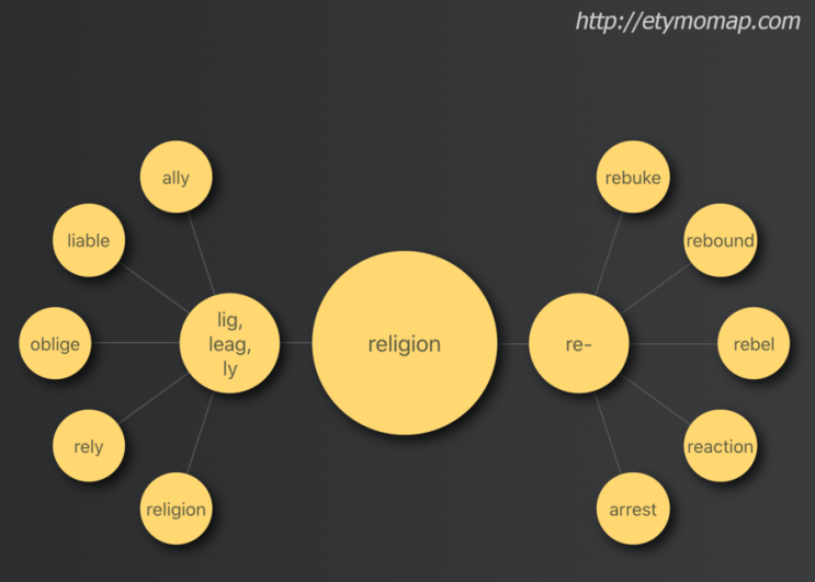  영어 어원맵 3. Religion의 어원과 연관된 단어들은?