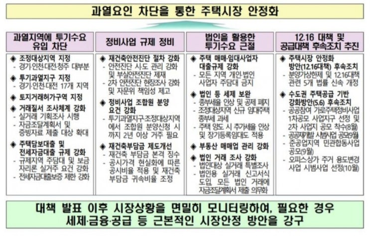  6. 17 부동산 대책발표와 대응방법