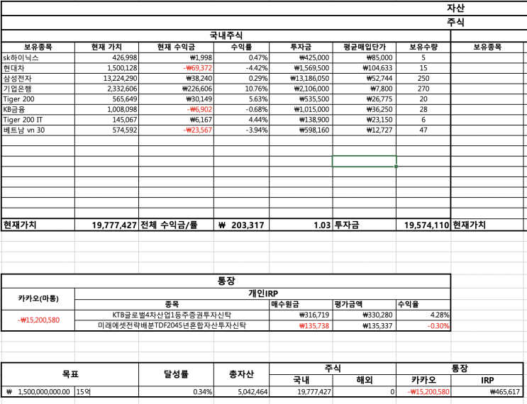 [투자결산] 2020.06.22 (달성률 0.34%)
