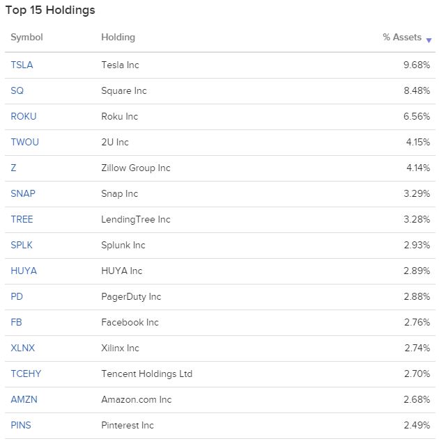 ARKW ETF - 차세대 인터넷 산업에 투자하는 미국 ETF