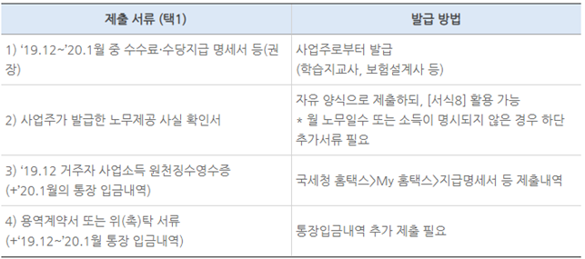  프리랜서 지원금