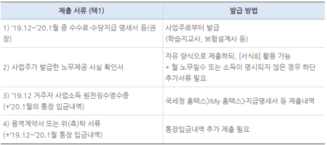 프리랜서 지원금