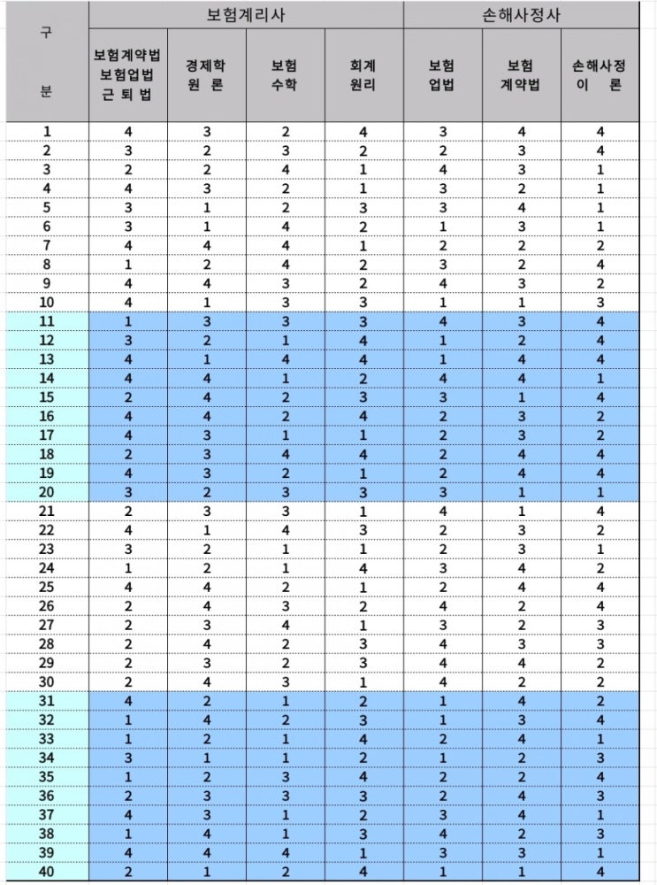  43회 손해사정사 가답안/보험계리사 가답안