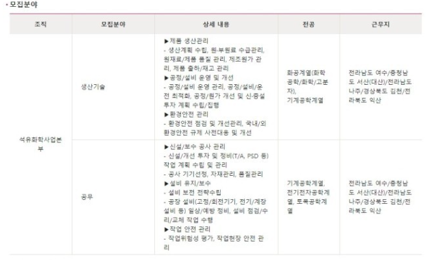  LG화학 석유화학 자소서 항목별 쓰는법 그리고 첨삭 안내