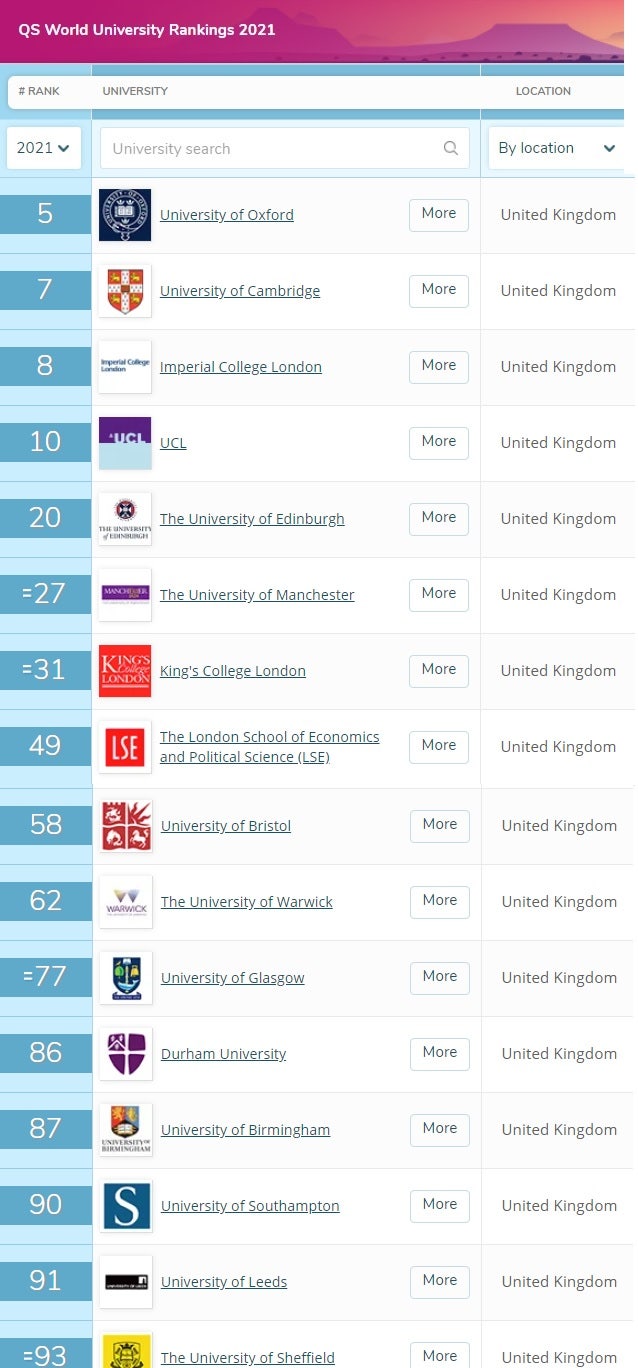 2021 세계 대학교 순위 Qs World University Rankings 영국 뉴질랜드 캐나다 대학 랭킹 네이버 블로그