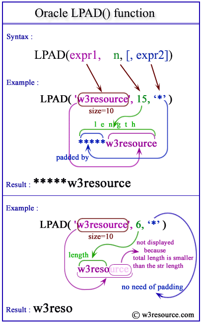 오라클(Oracle) LPAD, RPAD 사용하여 특정 문자열, 공백으로 채우기