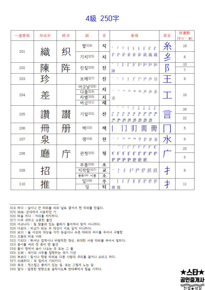 [한국어문회] 한자능력검정용3500자 4급한자 250자 PDF파일 : 네이버 블로그
