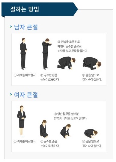  [장례식장 예절] 실수하지 않는 문상예절