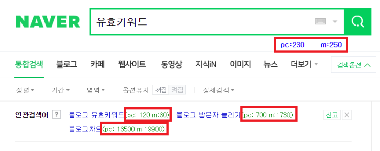  클릭 한번으로 네이버 키워드 검색량 조회하는 가장 간단한 방법