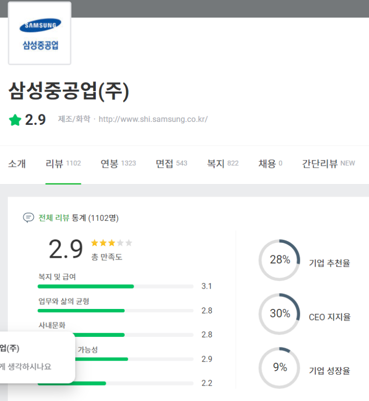  잡플래닛처럼 입사전에 꼭 기업리뷰 해야하는 크레딧잡 사용법