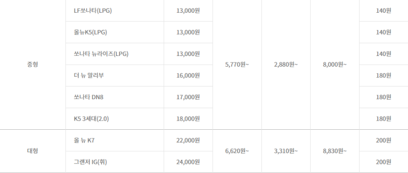 그린카 이용방법을 알아보자 ! (요금? 대여료? 기름값? 반납?) : 네이버 블로그