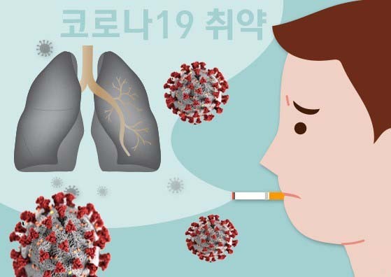  뇌졸중·당뇨병 환자와 흡연자가  코로나 바이러스에 약한 이유는?