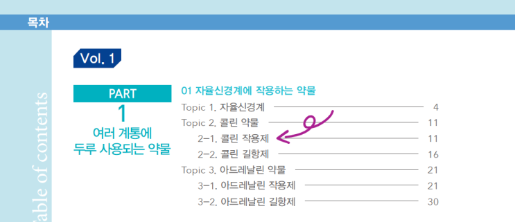  [약처방의 정석 맛보기] 콜린 약물 - 콜린 작용제: 아세틸콜린(acetylcholine), bethanechol, carbachol, pilocarpine