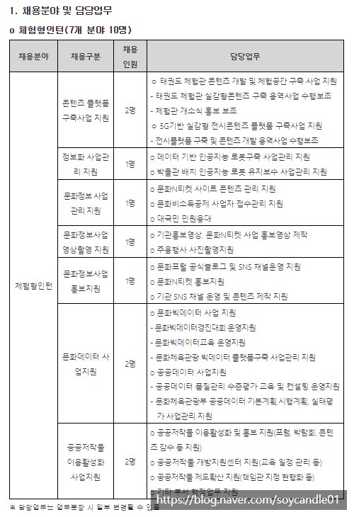 [채용][한국문화정보원] 2020년도 하반기 체험형인턴 채용