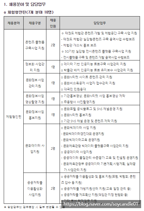  [채용][한국문화정보원] 2020년도 하반기 체험형인턴 채용
