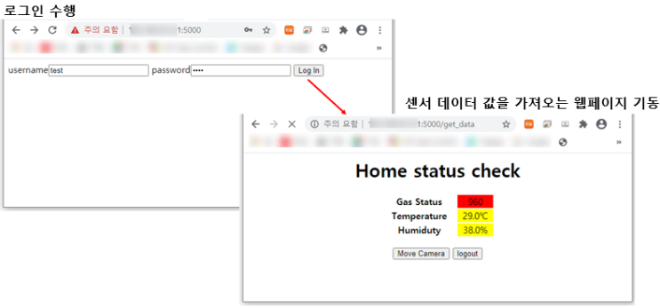 라즈베리파이에서 Flask를 이용한 SSO 로그인 구현해보기(feat jwt_exteneded) 라즈베리파이에서 Flask를 이용한 SSO 로그인 구현해보기(feat jwt_exteneded)