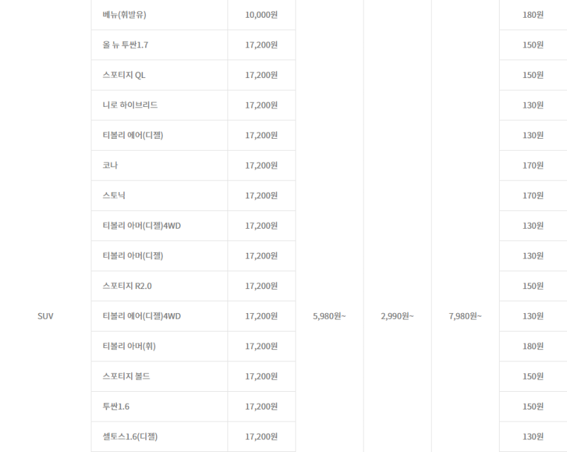 그린카 이용방법을 알아보자 ! (요금? 대여료? 기름값? 반납?) : 네이버 블로그 그린카 이용방법을 알아보자 ! (요금? 대여료? 기름값? 반납?) : 네이버 블로그