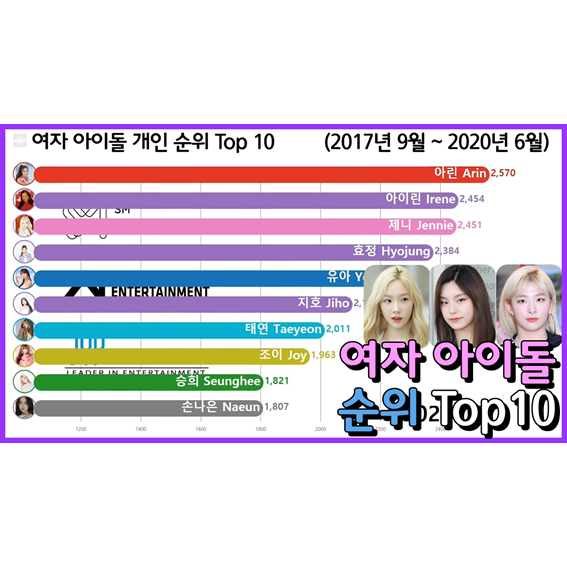 여자 아이돌 순위 Top 10 (아린, 제니, 아이린, 태연)