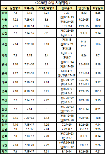   2020년 소방공무원 공개/경력경쟁 채용시험 진행!(6/20) 