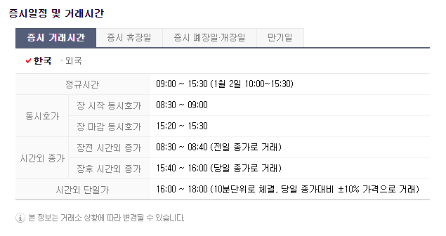 장전 시간외 거래 체결방법, 무슨 뜻일까? 장전 시간외 거래 체결방법, 무슨 뜻일까?