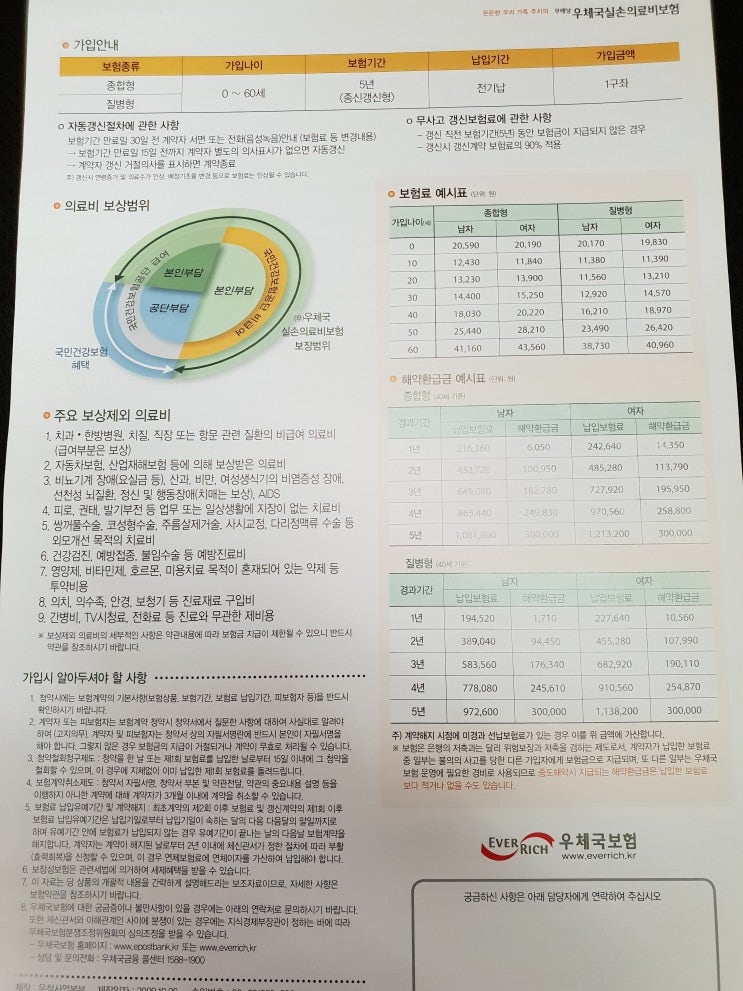 건강보험공단 재해적 의료비 지원 대상, 금액은? 2