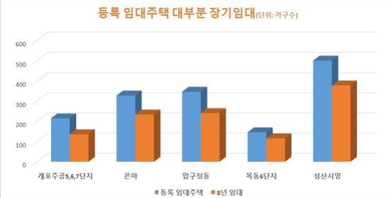  20.06.22/부동산 뉴스