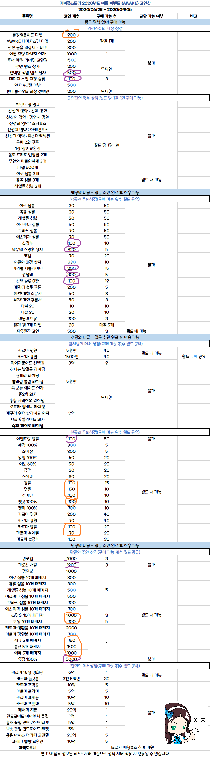 2020 여름방학이벤트 코인샵 목표 세우기 : 네이버 블로그