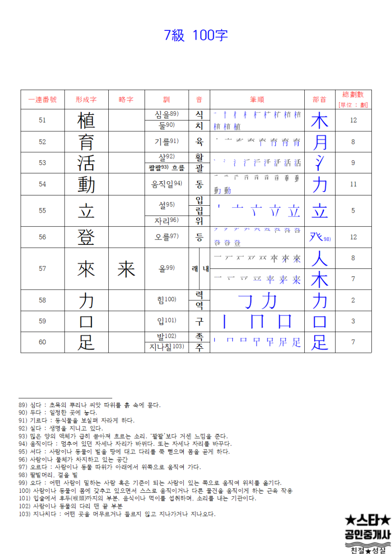 [한국어문회] 한자능력검정용3500자 7급한자 100자 Pdf파일 네이버 블로그