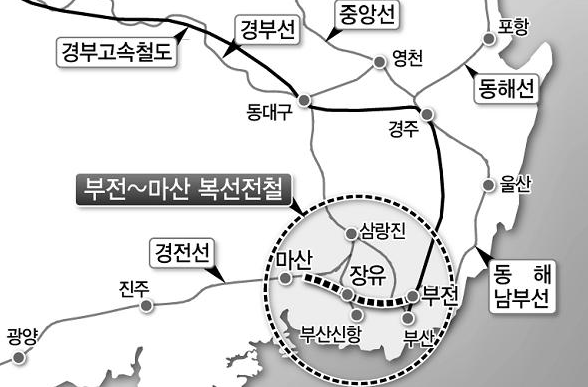 남해안 고속 철도의 완성 :  부전~마산복선전철사업