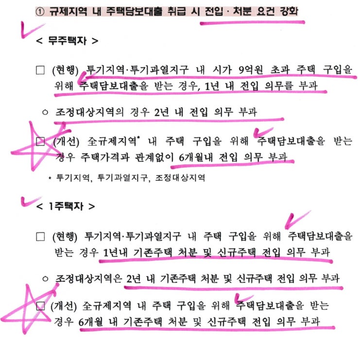  6.17 부동산대책의 대출 규제 부분 완벽 풀이
