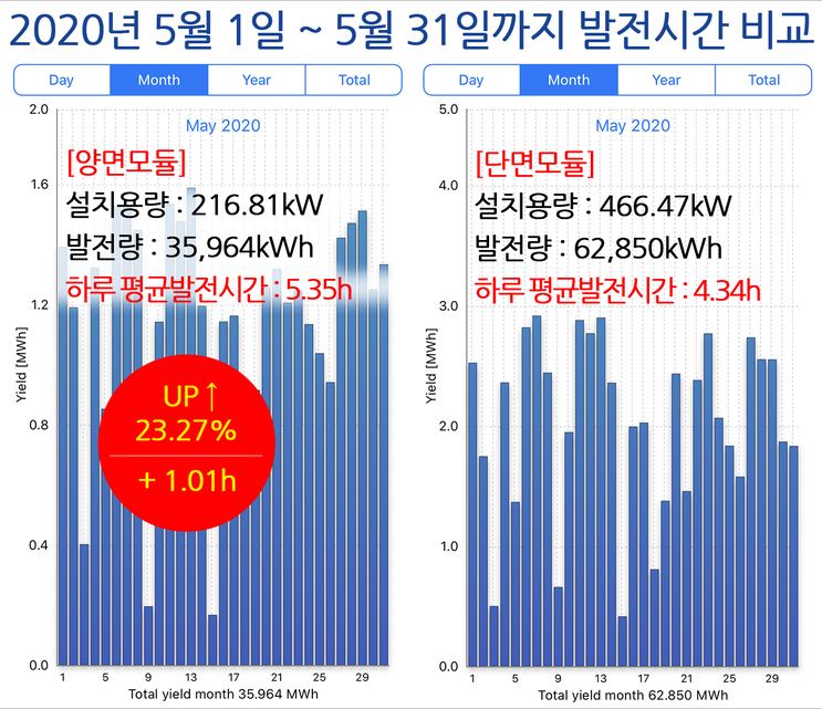 현물시장 REC 태양광 가격 속보 '20년 6월 8차(6월 25일)