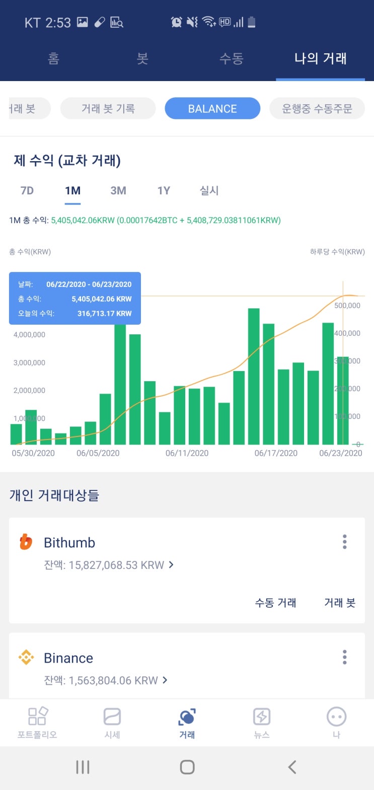  비트코인에 투자한 3주간의 수익 중간결산 및 비트유니버스 교차거래봇 후기