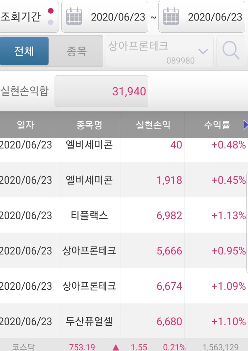 06/23] 제이엔케이히터 주가 전망_ 니콜라 수소 사업 관련주 _ 지지와 저항_ 감당할 수 있는 금액? : 네이버 블로그