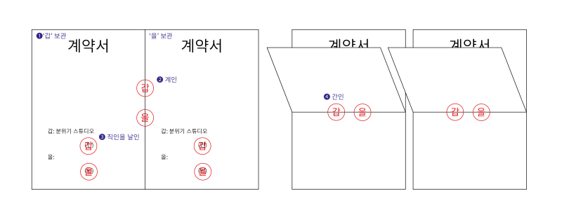 계약서 도장 찍는 법: 간인, 계인, 날인, 싸인 : 네이버 블로그