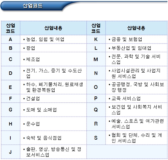 협동조합 설립 관련 사업계획서 작성 협동조합 설립 관련 사업계획서 작성