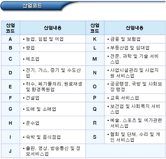 협동조합 설립 관련 사업계획서 작성