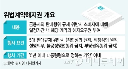 하루짜리 보험들고 5년 후 "설명 못들었으니 해지해줘요" 하루짜리 보험들고 5년 후 "설명 못들었으니 해지해줘요"