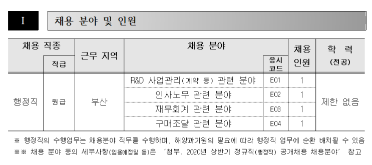 한국해양과학기술원 채용 / 연봉(초봉) / 행정직 지원분야 / 경력산정 / 경쟁률 / 서류작성TIP