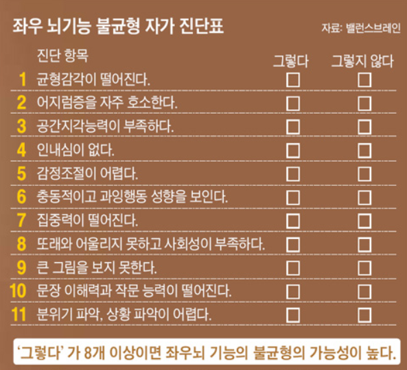  팝콘브레인 증상 및 예방법,해결법 소개[스마트폰에 중독되면 바보 되는 뇌]