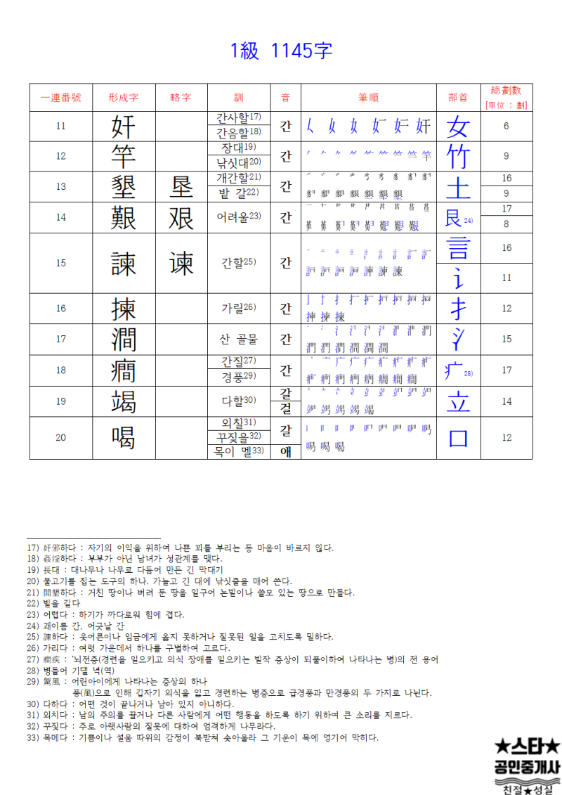 [한국어문회] 한자능력검정용3500자 1급한자 1145자 PDF파일 : 네이버 블로그