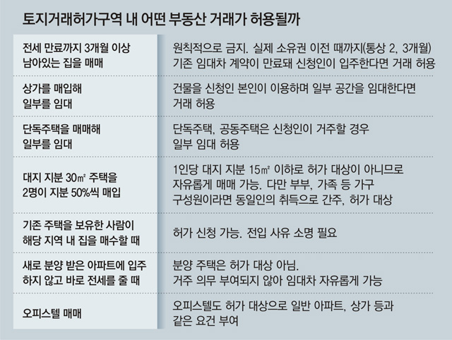  20.06.24 부동산 뉴스